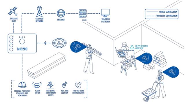 Üzembe helyezés, integráció, működtetés